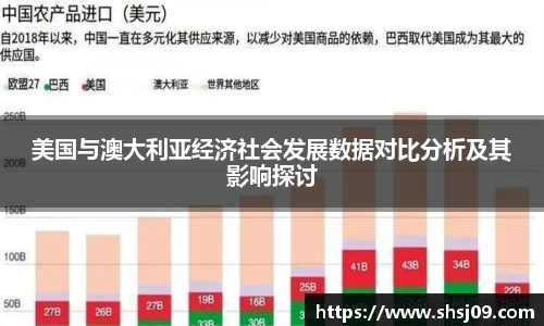 美国与澳大利亚经济社会发展数据对比分析及其影响探讨